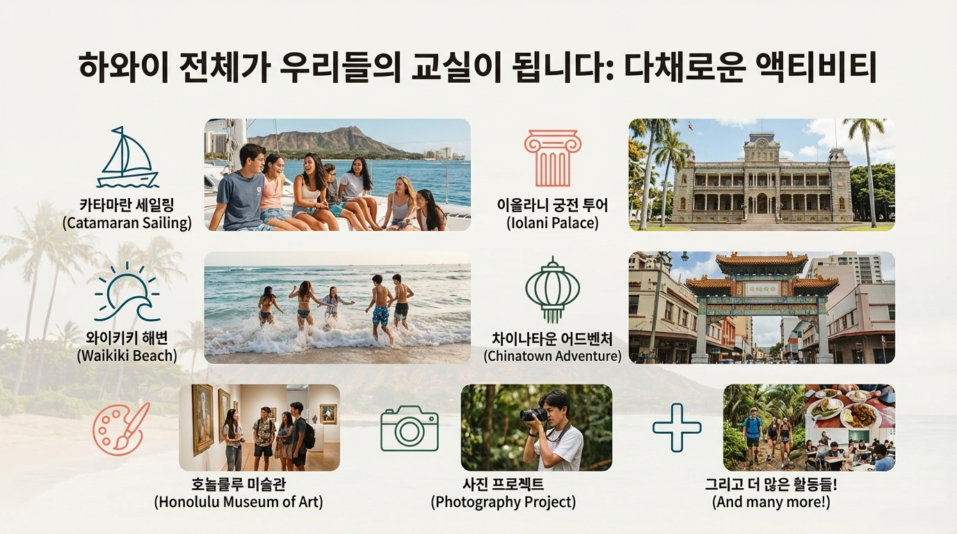 하와이 팜스 어학원 상담 및 안내